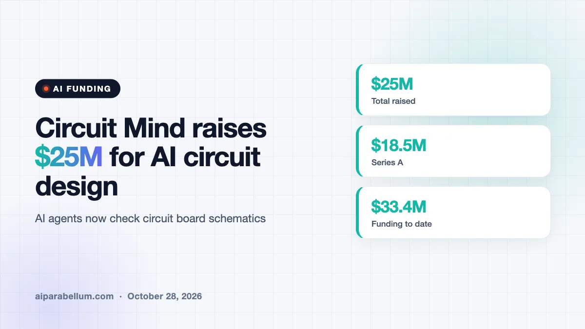 Circuit Mind Raises $25M for AI Circuit Board Design