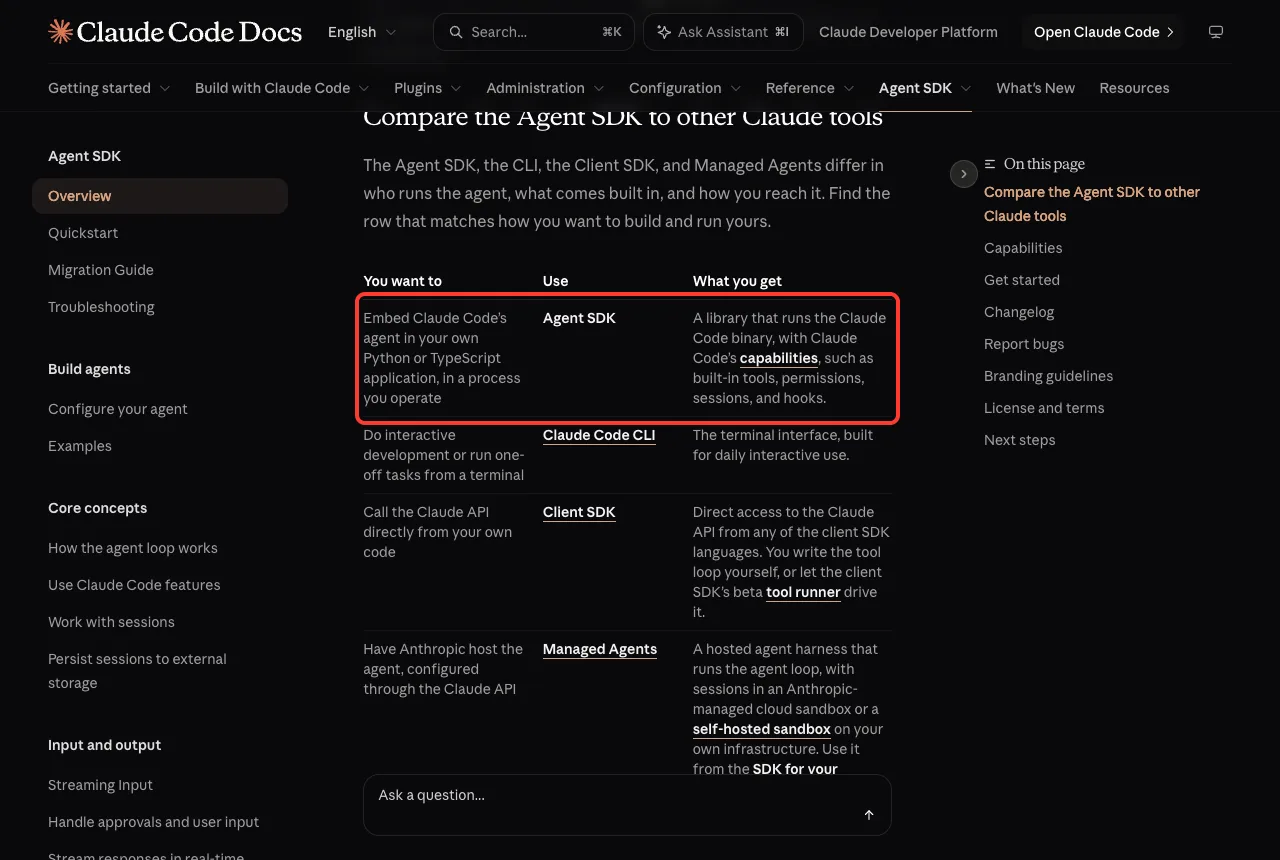 Official comparison table with the Agent SDK row highlighted