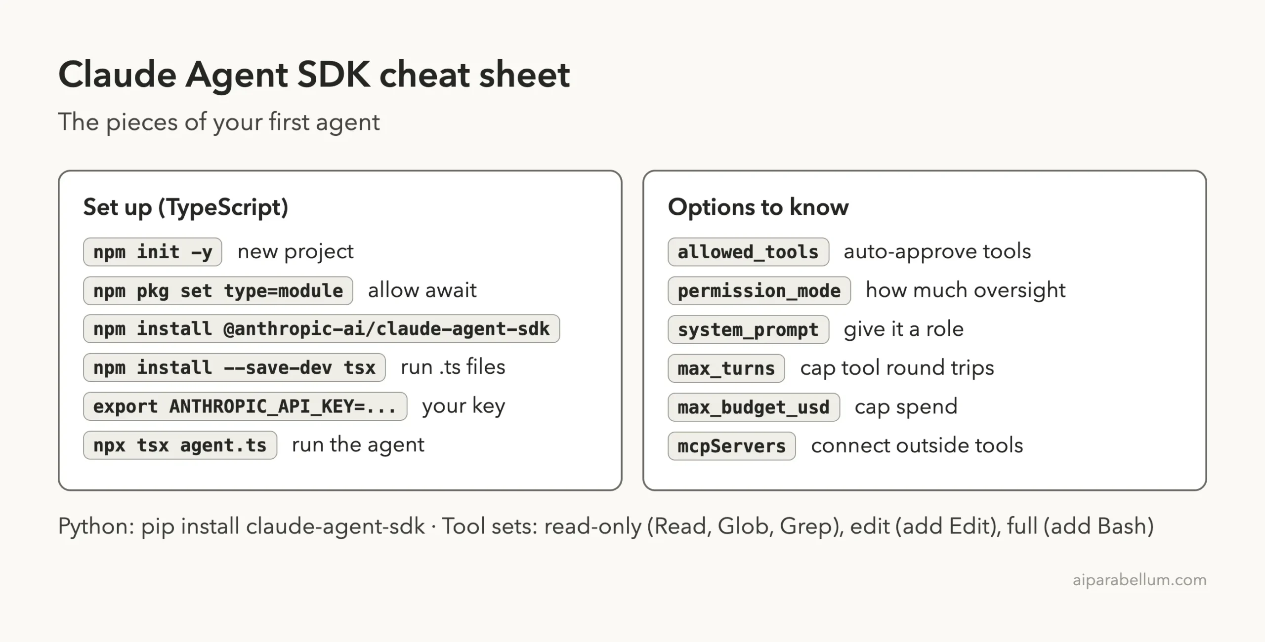 Cheat sheet card with Agent SDK setup commands and key options