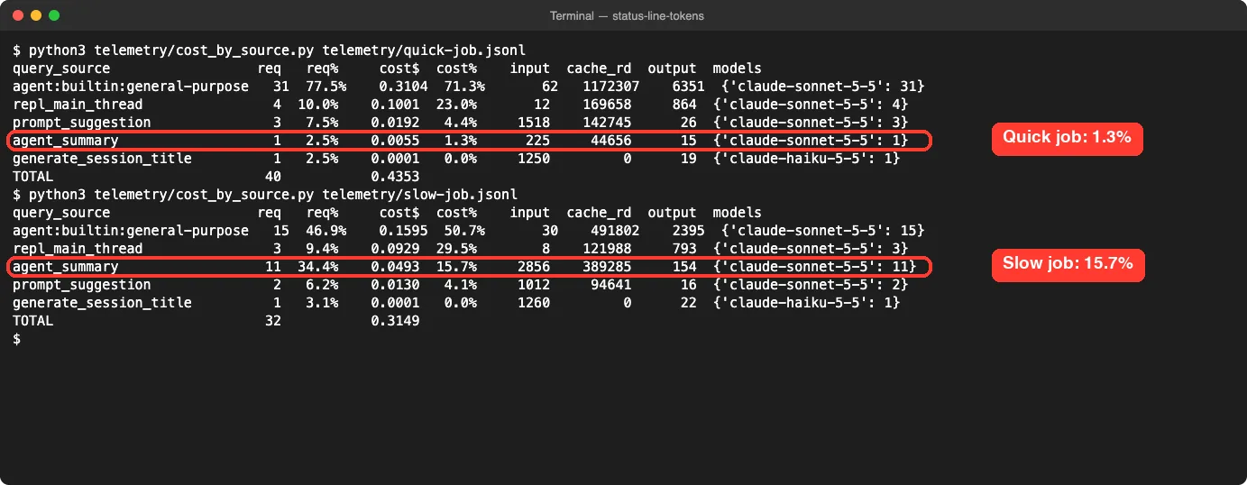 Claude Code status line tokens cost breakdown by request type for quick and slow jobs