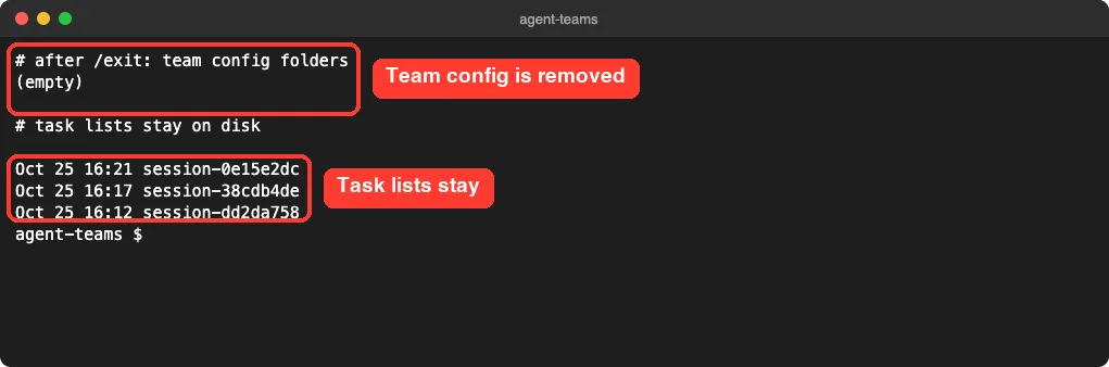 Terminal showing an empty teams folder after exit and three session task-list folders still on disk