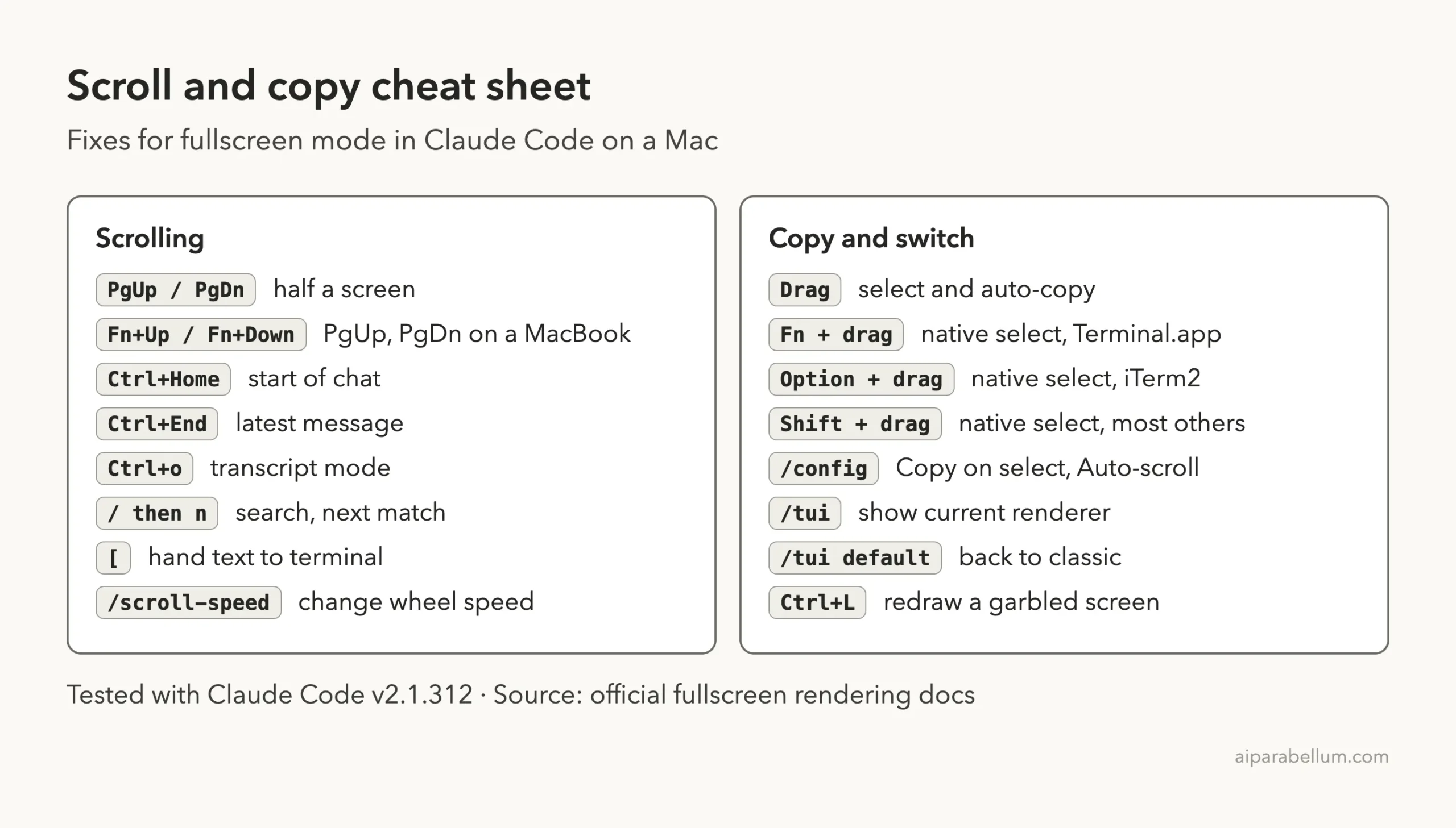 Cheat sheet card listing scrolling keys such as PgUp, Ctrl+o and /scroll-speed, and copy keys such as Fn, Option and Shift drag, /config and /tui