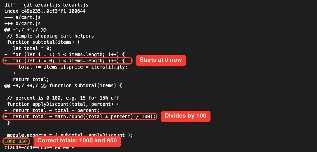 git diff showing the fixed loop and discount in cart.js and a Node test printing 1000 850