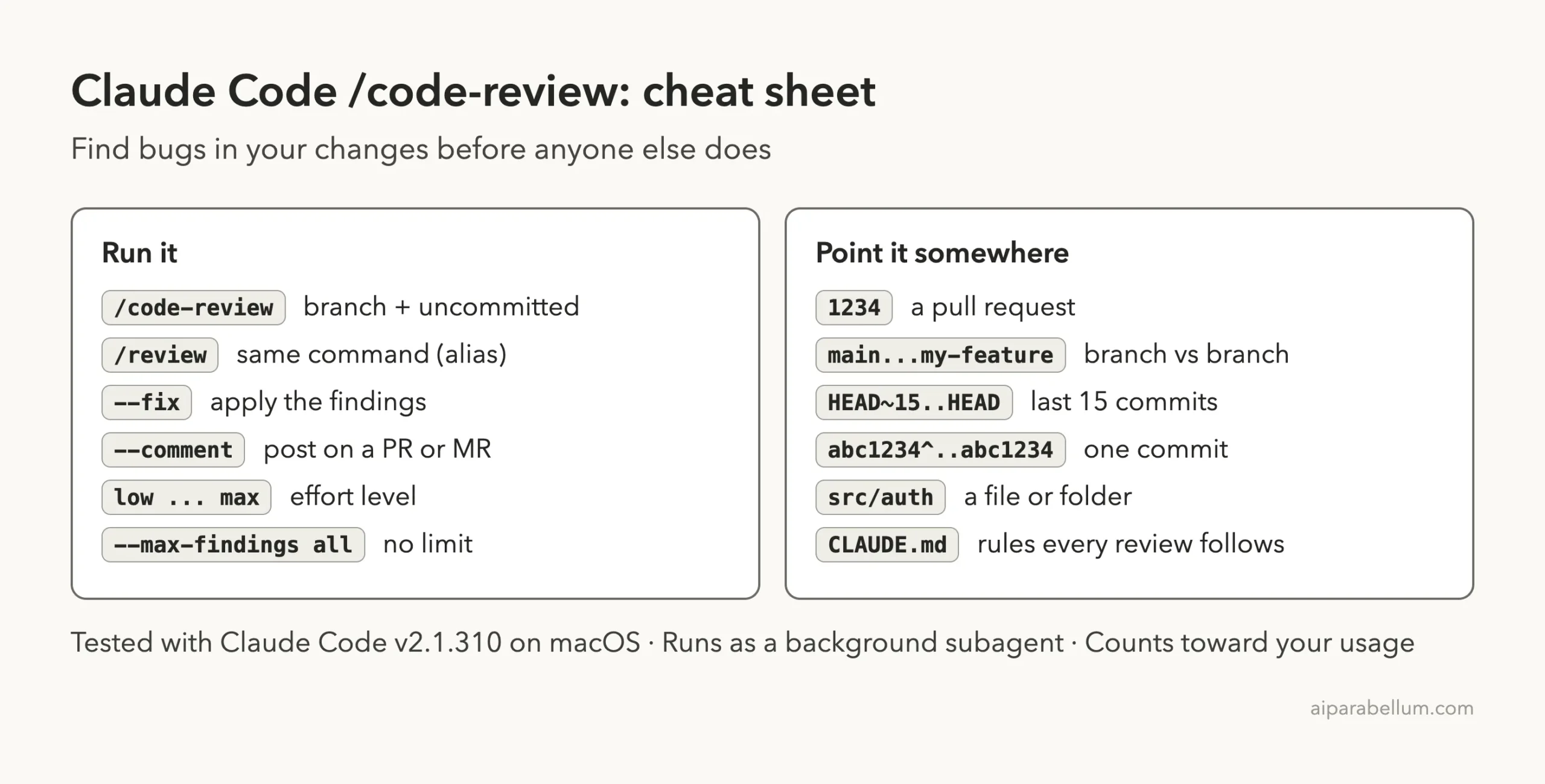 Claude Code /code-review cheat sheet with commands, flags, effort levels and review targets