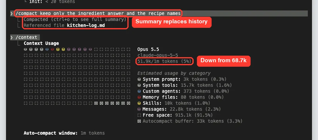 Claude Code after /compact with focus instructions showing Compacted and Referenced file kitchen-log.md, followed by /context at 51.9k of 1m tokens