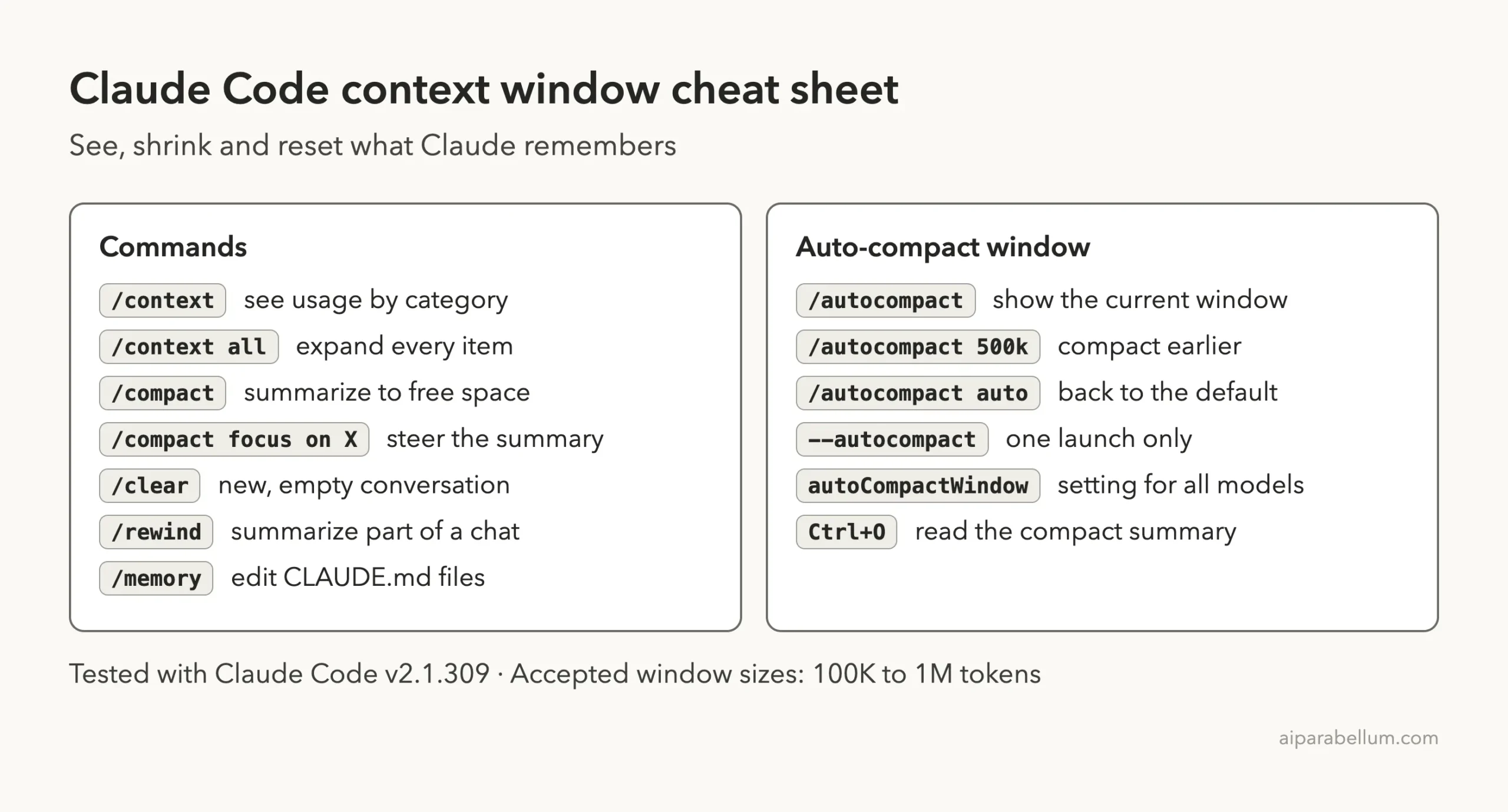 Claude Code context window cheat sheet listing /context, /compact, /clear, /rewind, /memory and the /autocompact options with Ctrl+O to read the summary