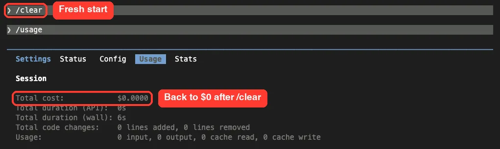Claude Code after running /clear and then /usage, showing total cost back at $0.0000 and zero tokens used