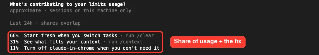 Claude Code /usage recommendations showing 66% start fresh when you switch tasks, 31% see what fills your context, and 11% turn off an unused MCP server