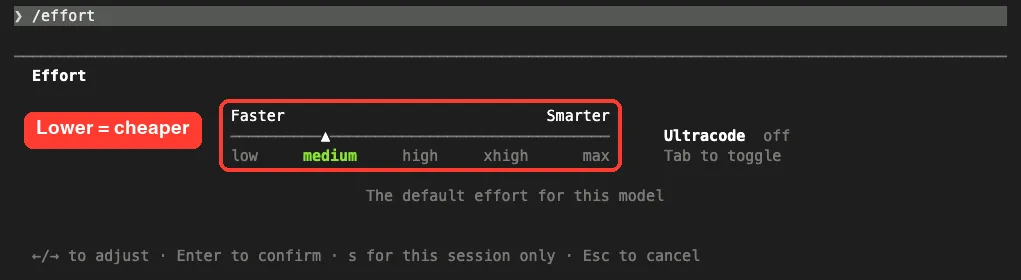 Claude Code /effort slider from low to max with medium selected as the default effort for this model
