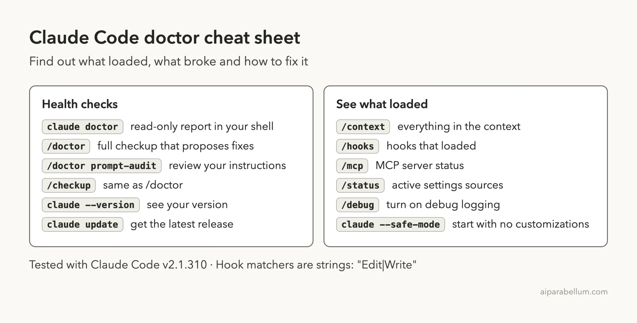 Claude Code doctor cheat sheet listing health check commands and commands that show what loaded