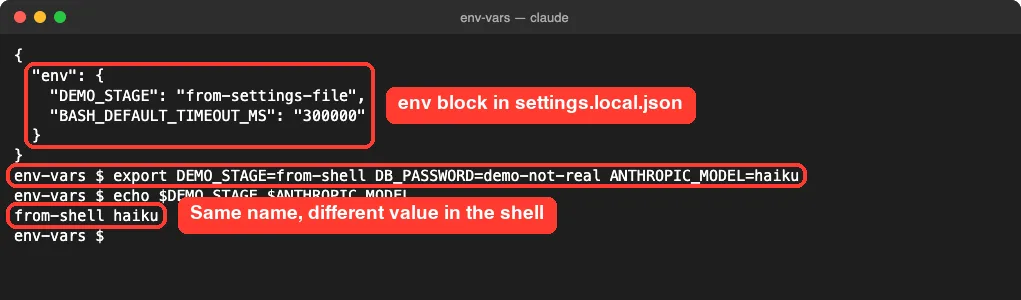 Terminal showing a settings.local.json env block with DEMO_STAGE set to from-settings-file, then an export of DEMO_STAGE=from-shell, DB_PASSWORD and ANTHROPIC_MODEL=haiku, and echo printing from-shell haiku