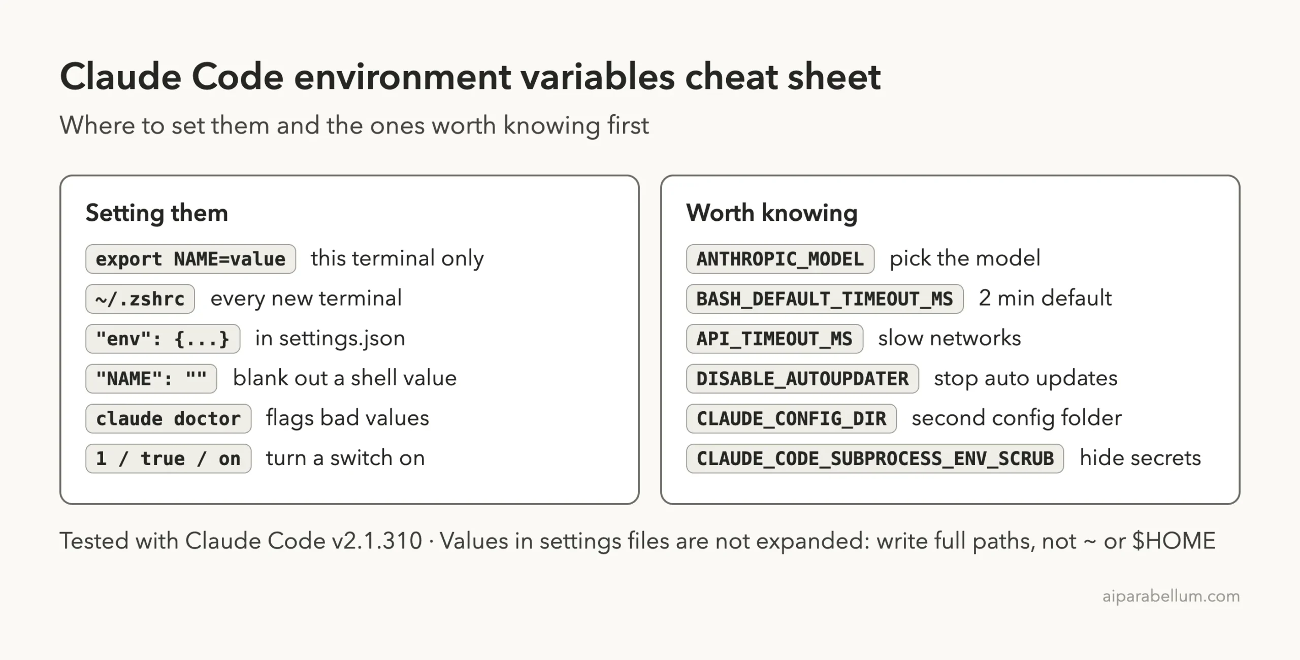 Claude Code environment variables cheat sheet: export, ~/.zshrc, the env block, blanking a value, claude doctor and on values, plus ANTHROPIC_MODEL, BASH_DEFAULT_TIMEOUT_MS, API_TIMEOUT_MS, DISABLE_AUTOUPDATER, CLAUDE_CONFIG_DIR and CLAUDE_CODE_SUBPROCESS_ENV_SCRUB