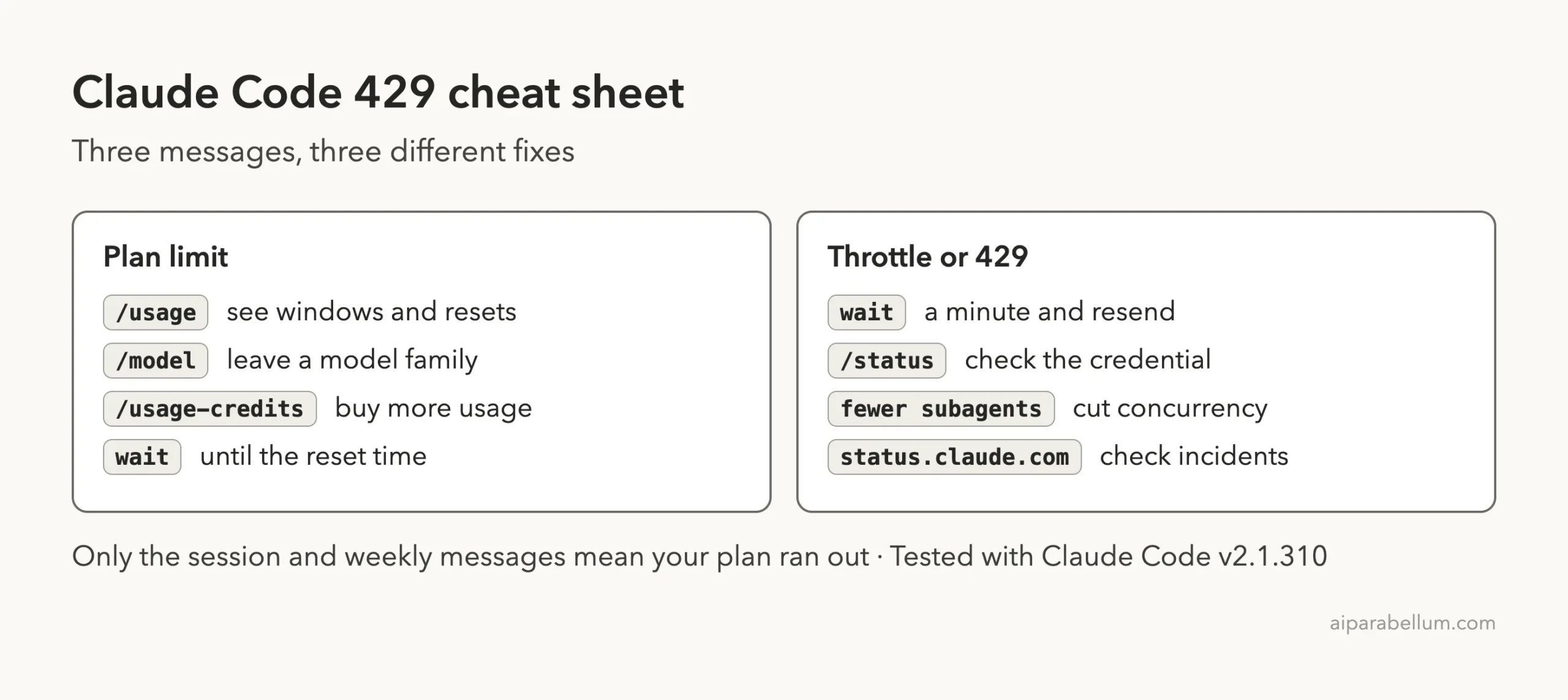 Cheat sheet card with the commands for plan limit errors and for throttle or Request rejected 429 errors