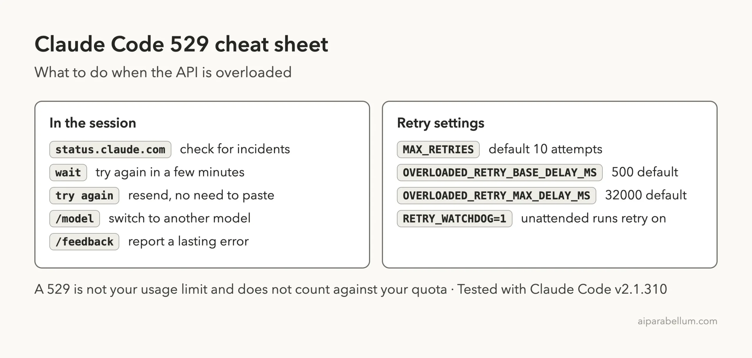 Cheat sheet card listing what to do for a Claude Code 529 error and the retry settings with their defaults