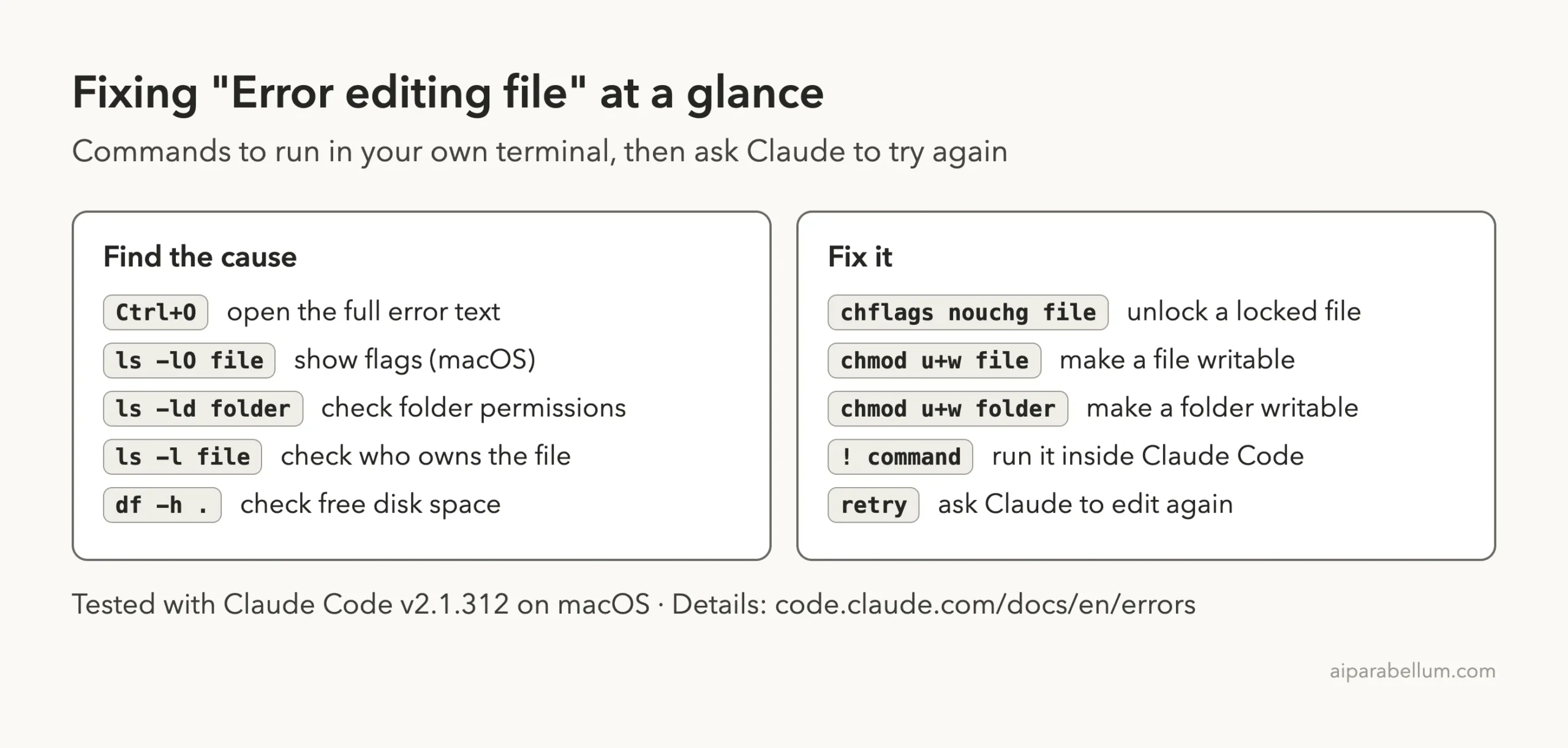 Cheat sheet of commands to find and fix Claude Code error editing file problems