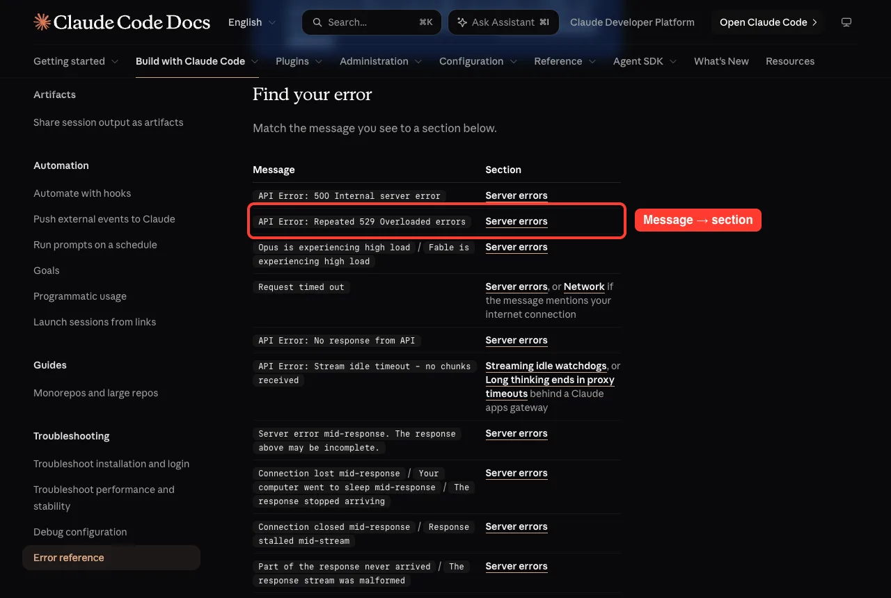 Find your error table on the official Claude Code error reference with the Repeated 529 Overloaded errors row highlighted