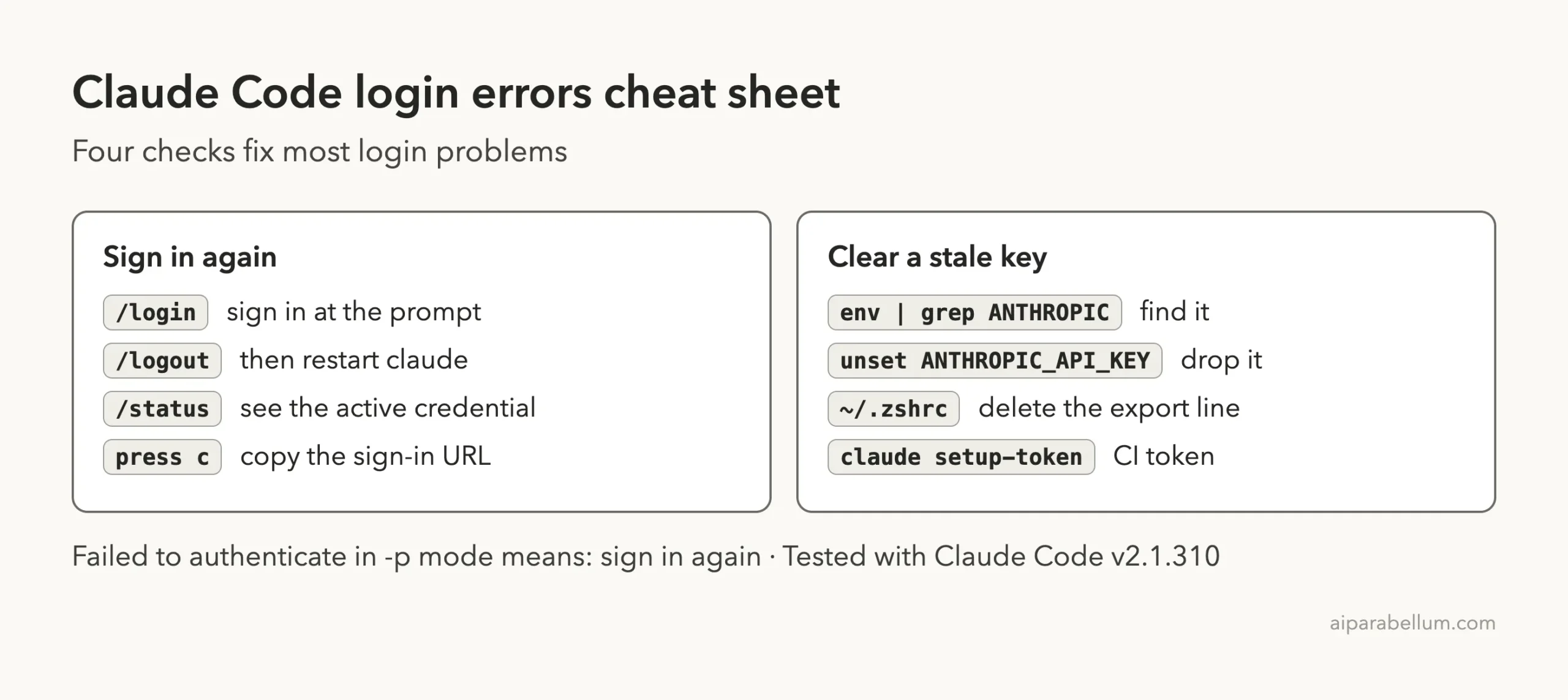Cheat sheet card listing commands to sign in again and commands to clear a stale API key in Claude Code