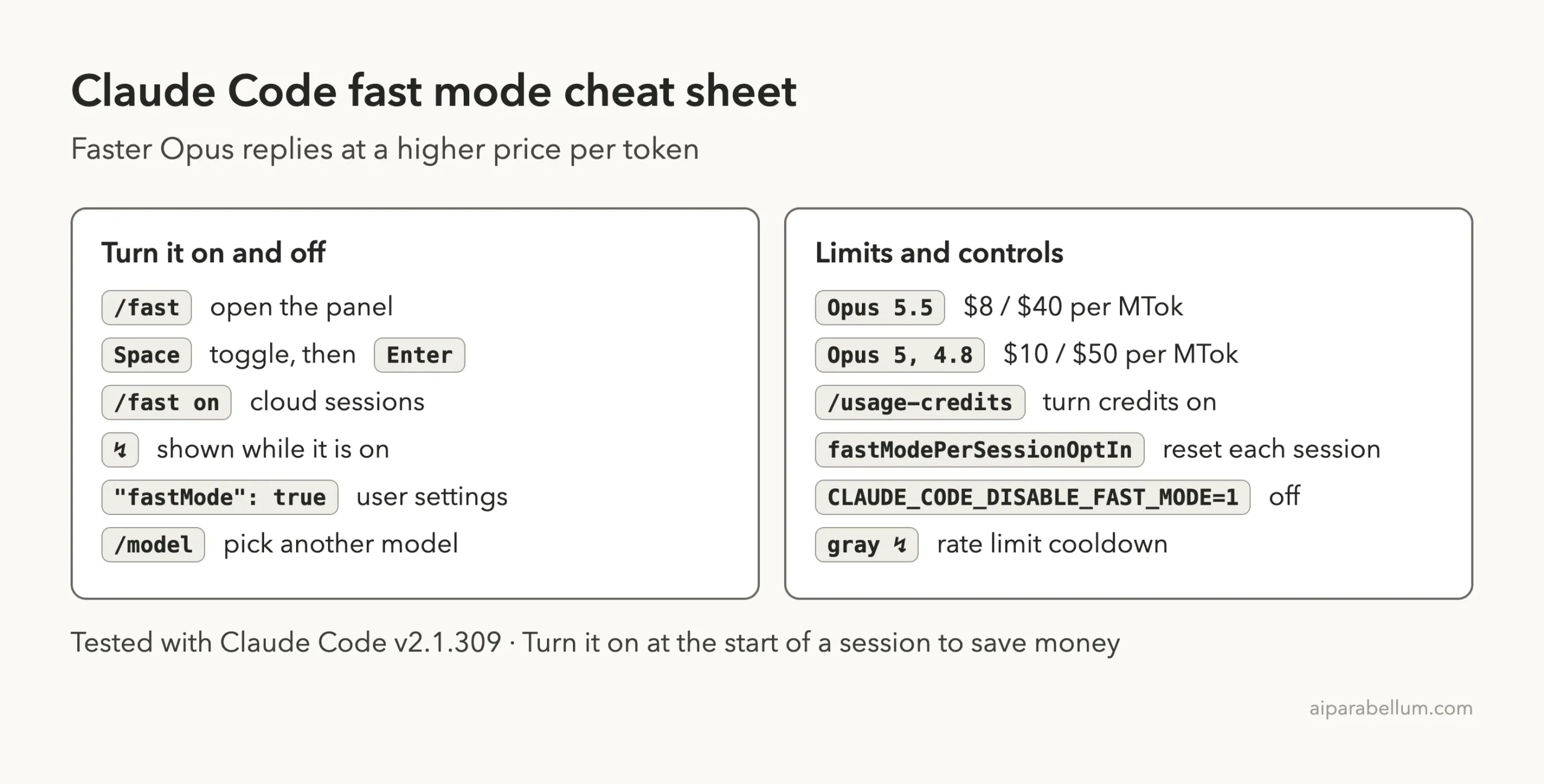 Claude Code fast mode cheat sheet with commands to turn it on and off, prices, the usage credits command, the per-session setting and the disable variable