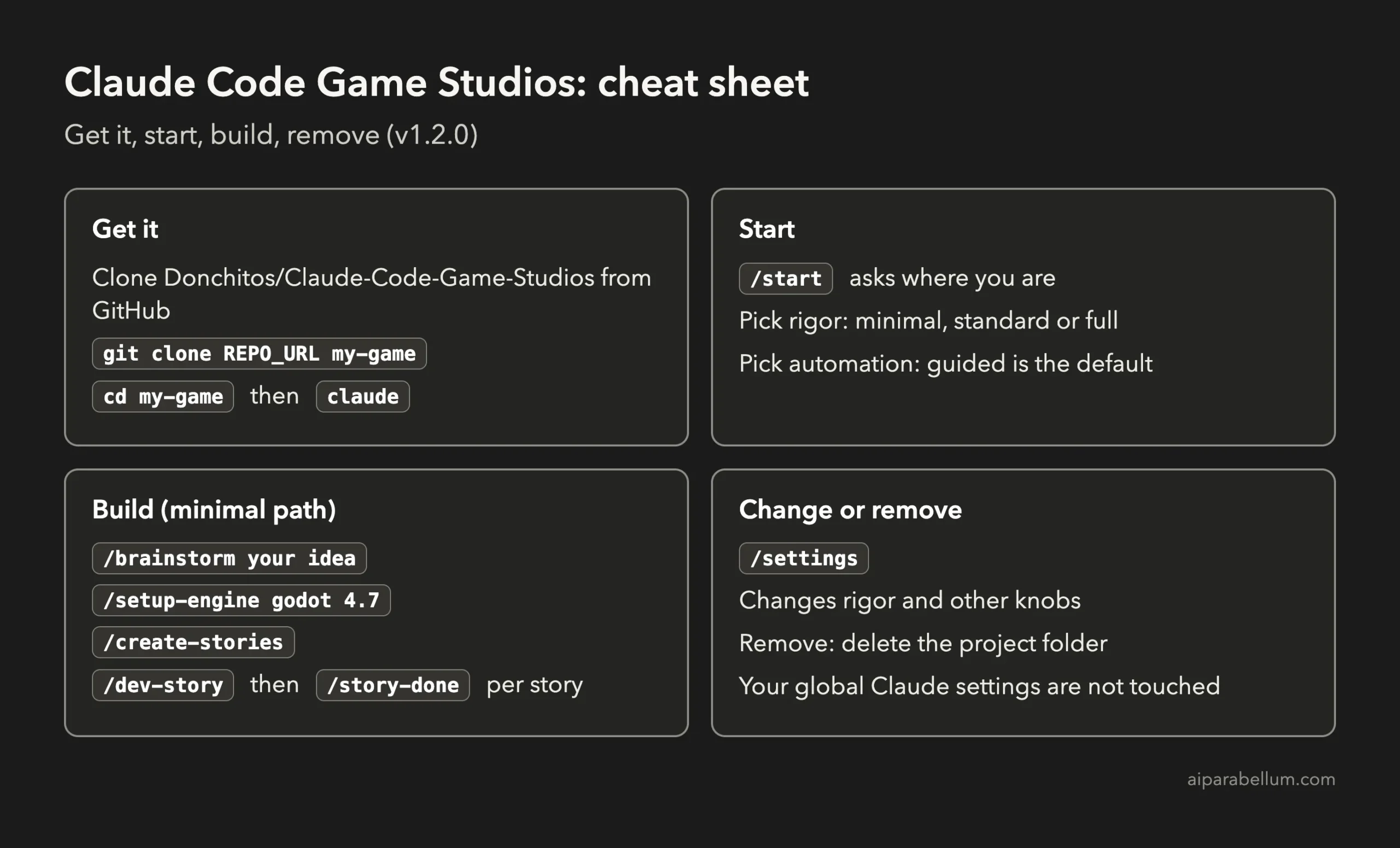 Claude Code Game Studios cheat sheet with install, start, build and remove commands