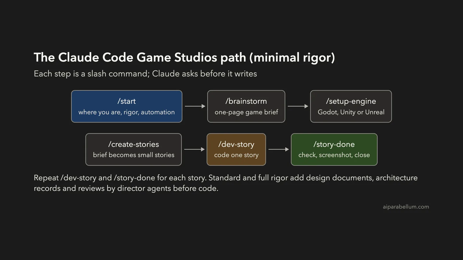 Claude Code Game Studios: How to Install It and Build a Game With Godot (Tested)