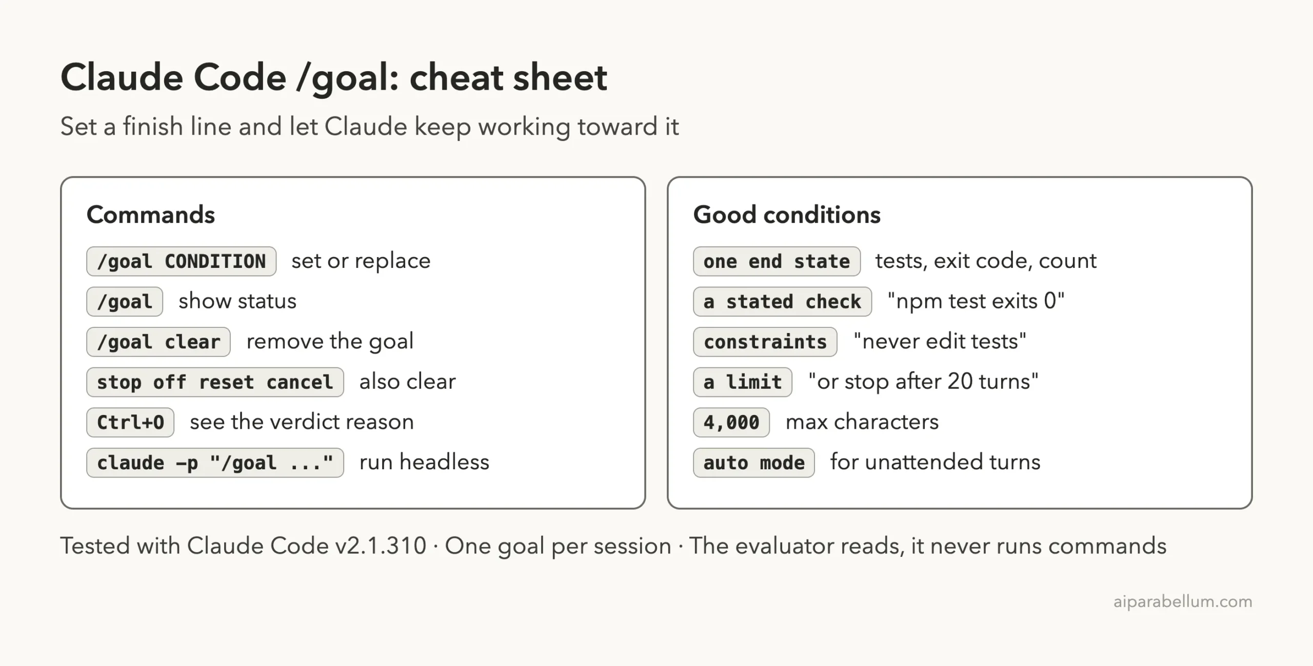 Claude Code /goal cheat sheet listing the commands and the parts of a good goal condition