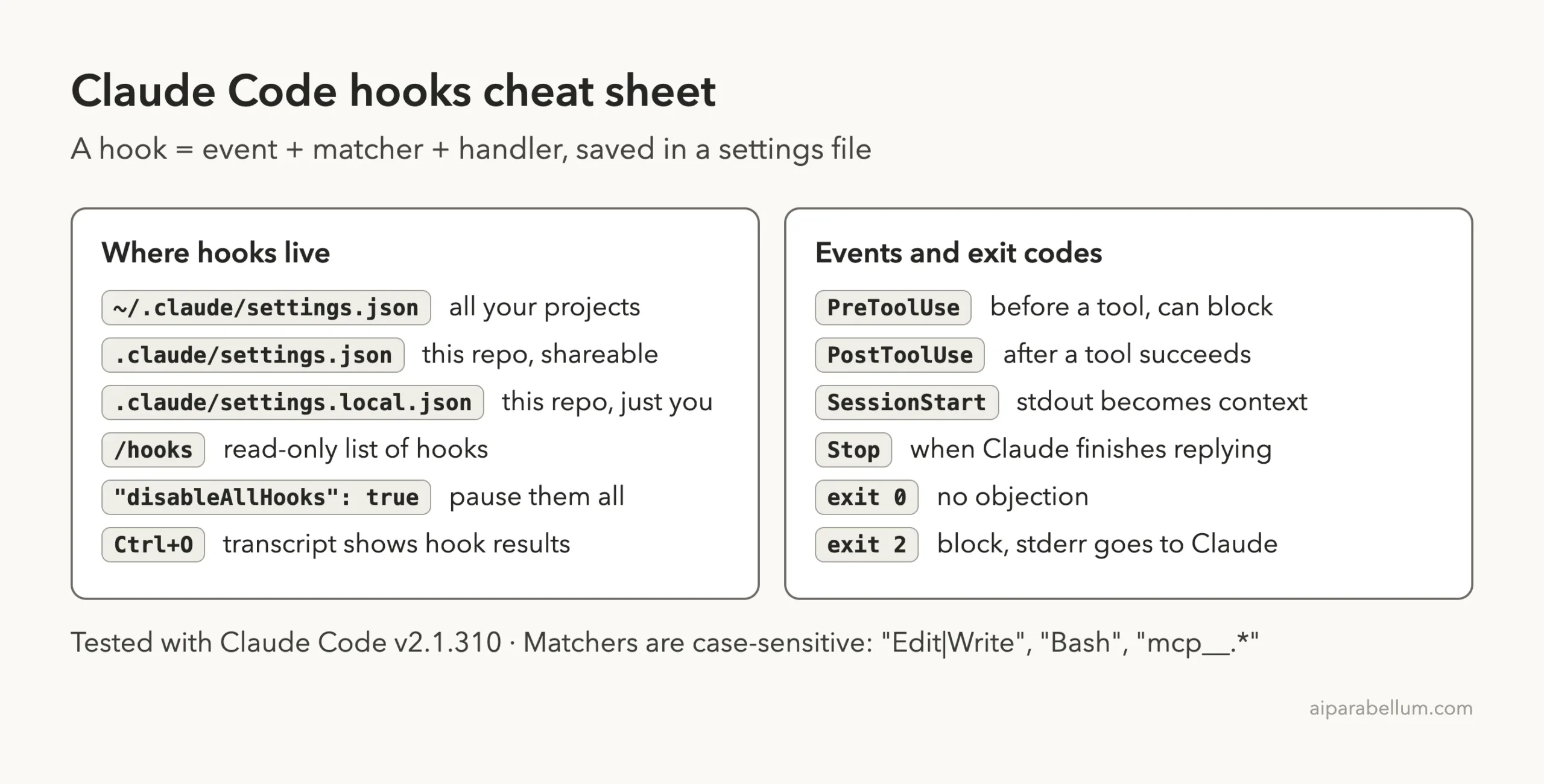 Claude Code hooks cheat sheet with settings file locations, the /hooks menu, main events and exit codes