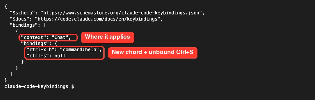 A small custom Claude Code keybindings.json with a Chat context, a ctrl+x h chord bound to command:help, and ctrl+s set to null