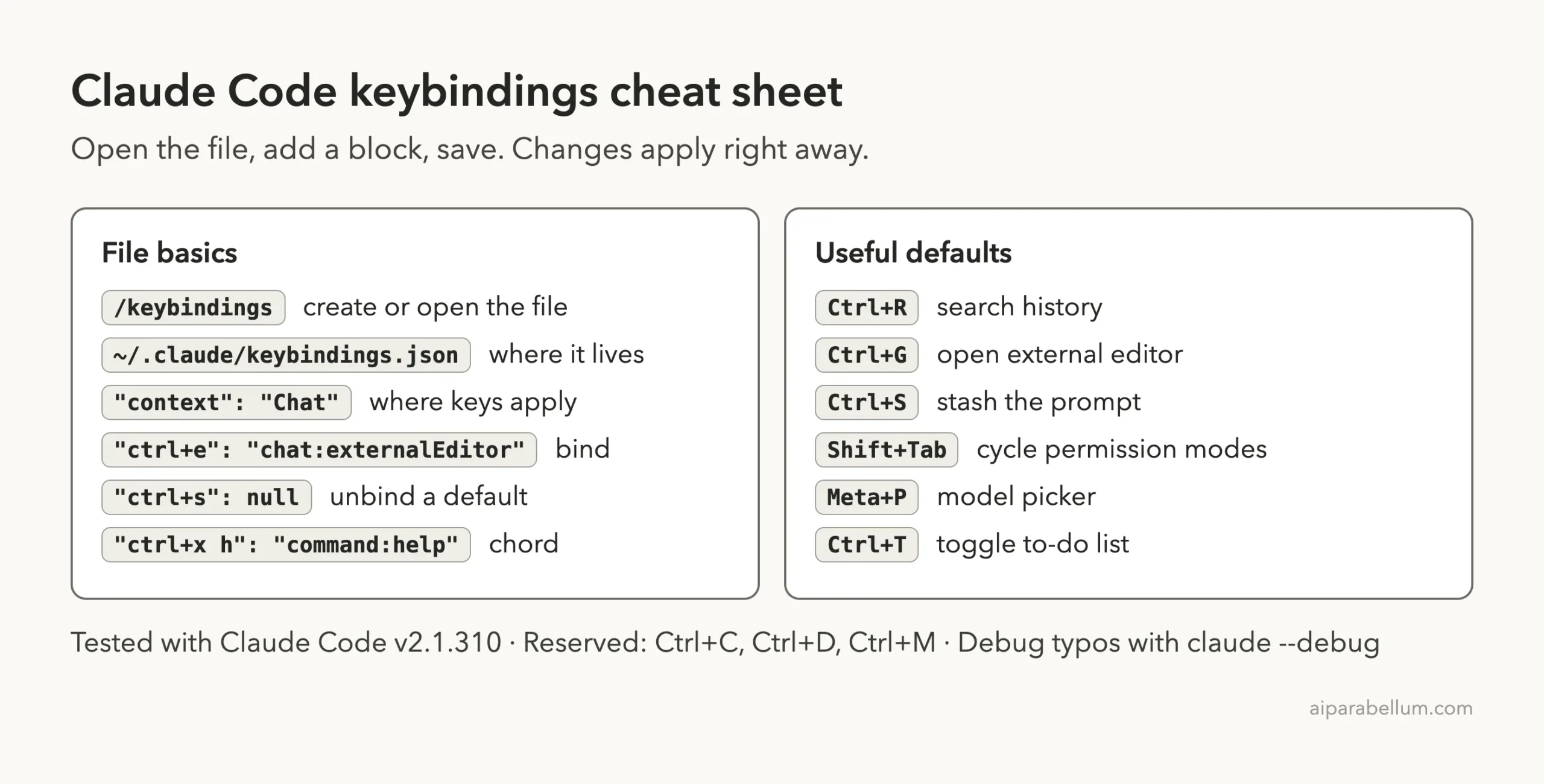 Claude Code keybindings cheat sheet with file basics, bind and unbind syntax, chords and useful default shortcuts