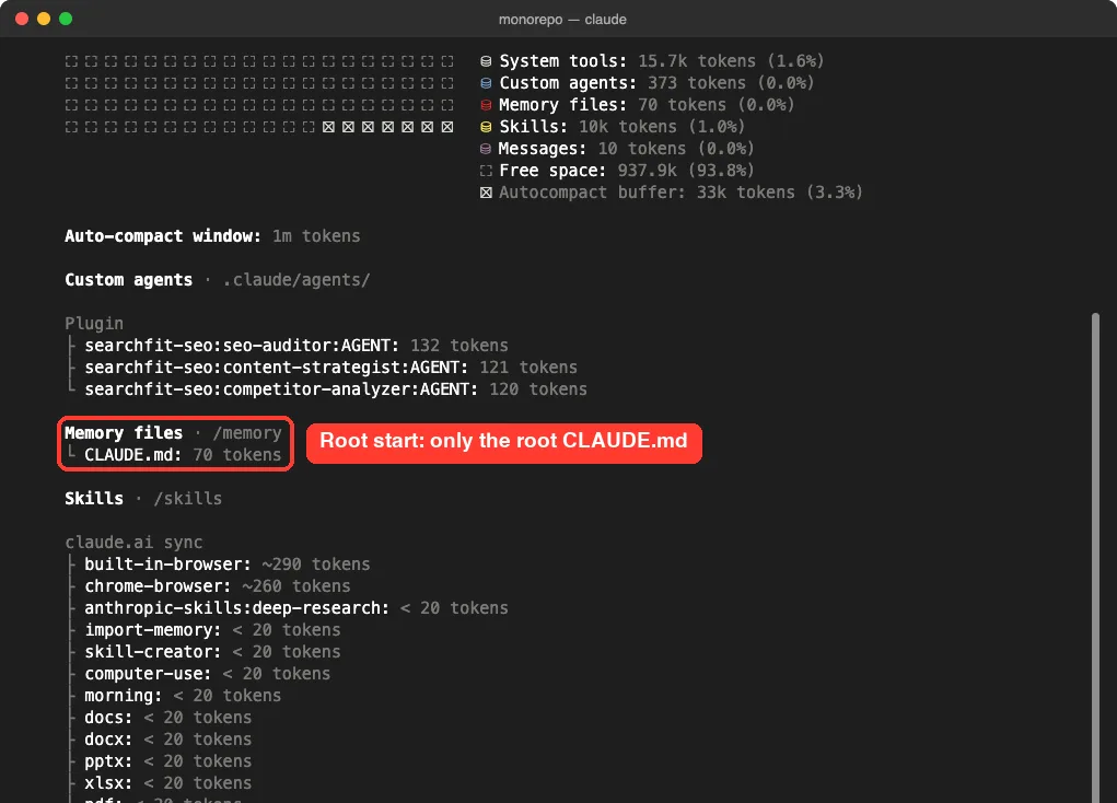 Claude Code /context output started from the monorepo root, listing only the root CLAUDE.md under Memory files