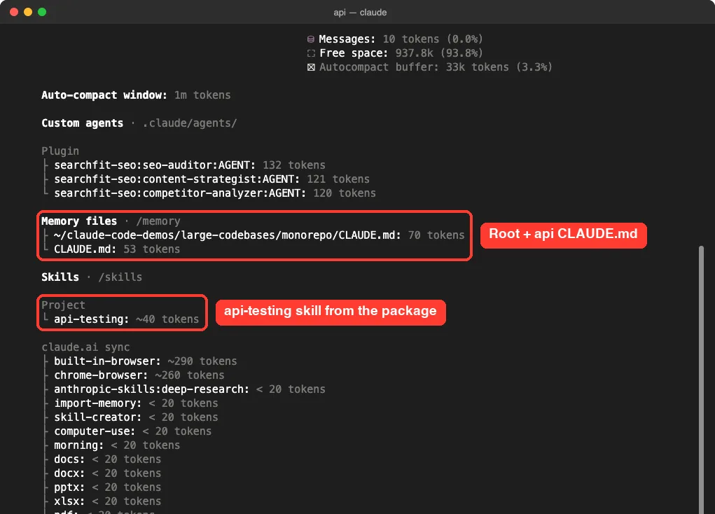 Claude Code /context output started from packages/api, listing the root and api CLAUDE.md files plus the api-testing project skill
