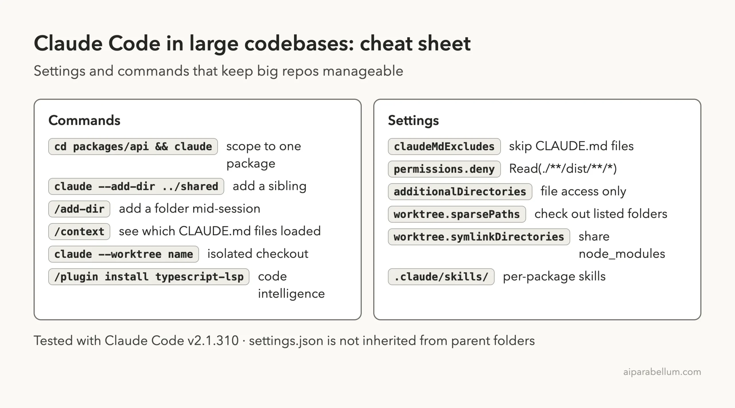 Cheat sheet of Claude Code commands and settings for large codebases and monorepos