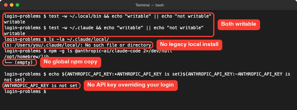 Terminal showing writable folders, no legacy ~/.claude/local install, an empty npm global list and ANTHROPIC_API_KEY not set