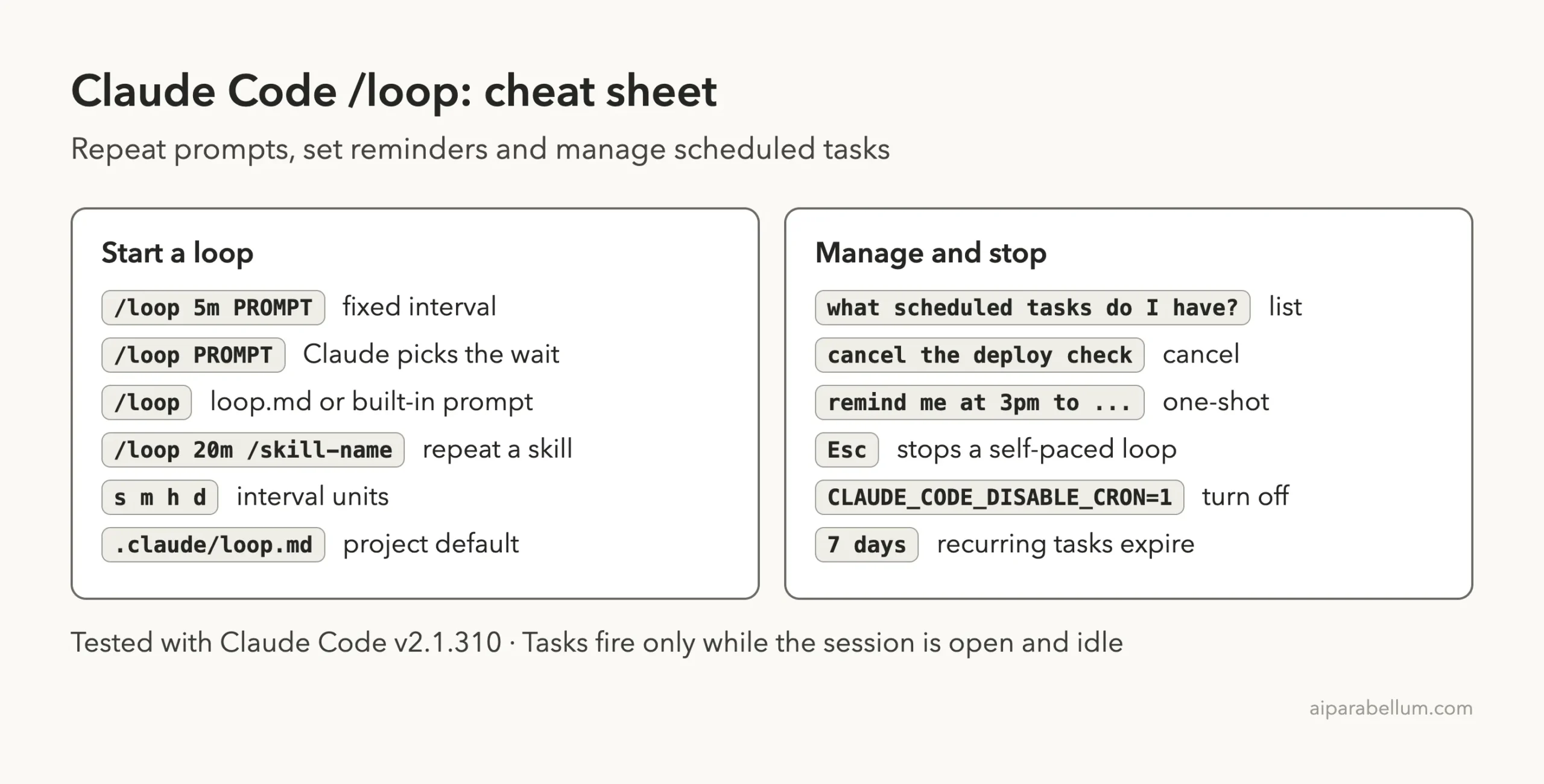 Claude Code /loop cheat sheet with commands to start, manage and stop loops