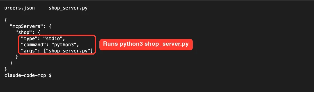 Demo folder listing orders.json and shop_server.py, and a .mcp.json file defining a stdio server named shop that runs python3 shop_server.py