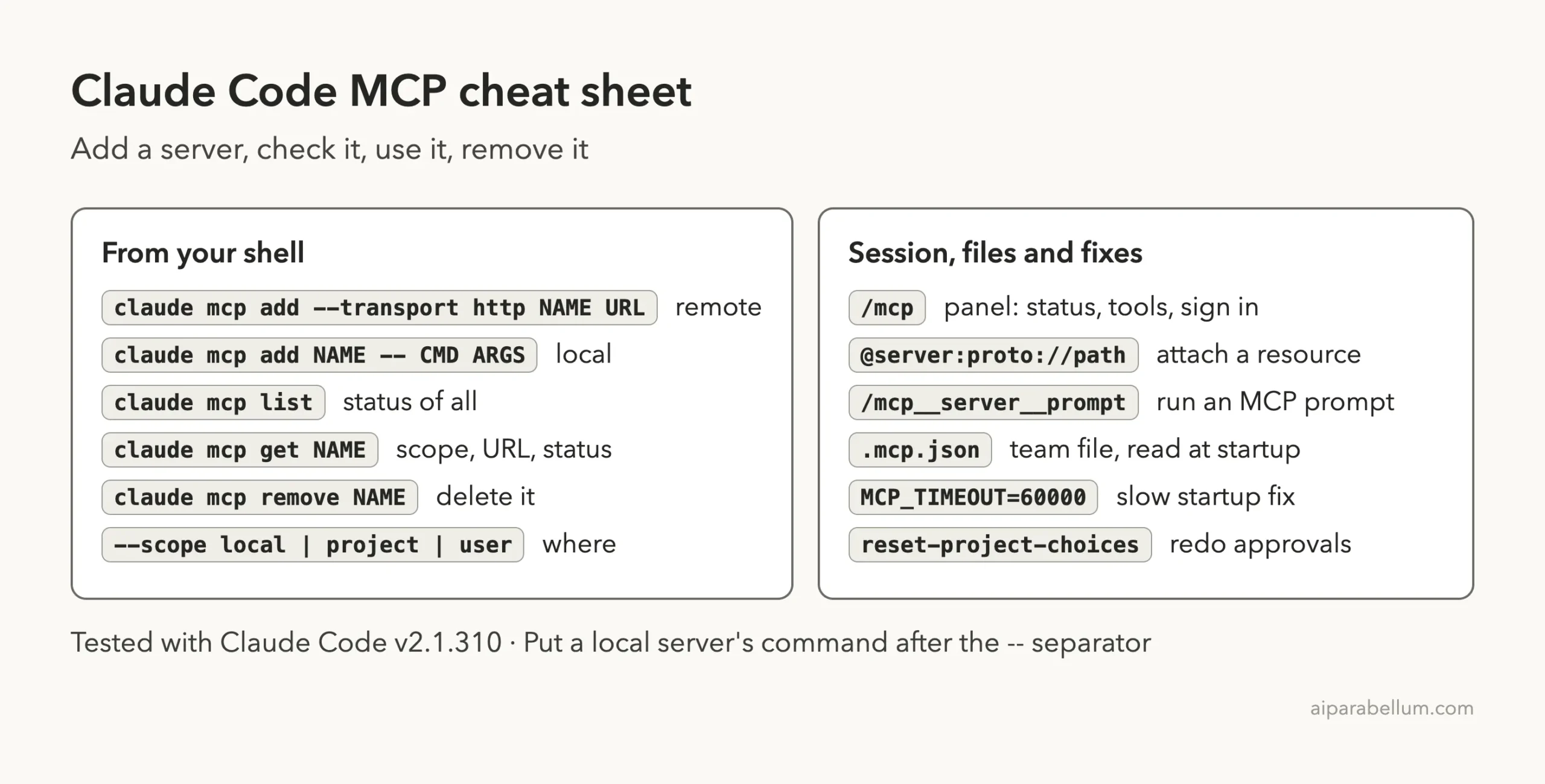 Claude Code MCP cheat sheet with shell commands claude mcp add, list, get, remove and --scope, plus /mcp, @ resources, MCP prompts, .mcp.json, MCP_TIMEOUT and reset-project-choices