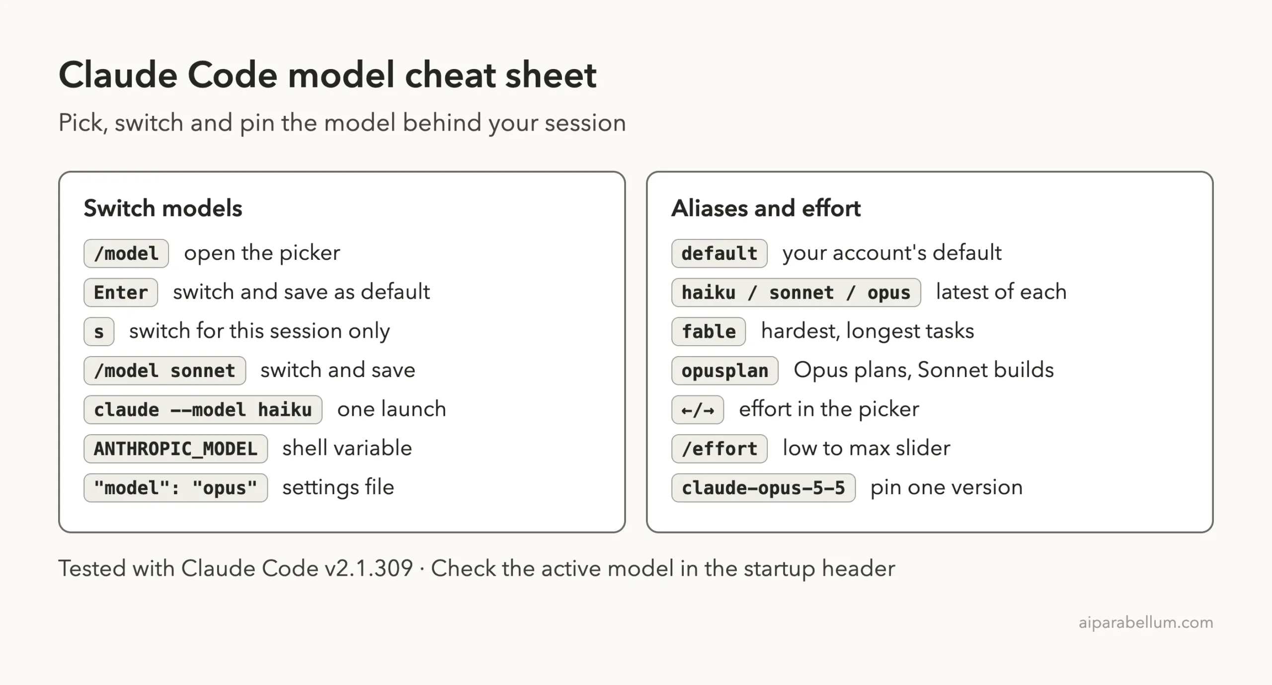 Claude Code model cheat sheet listing commands to switch models and the main aliases and effort controls