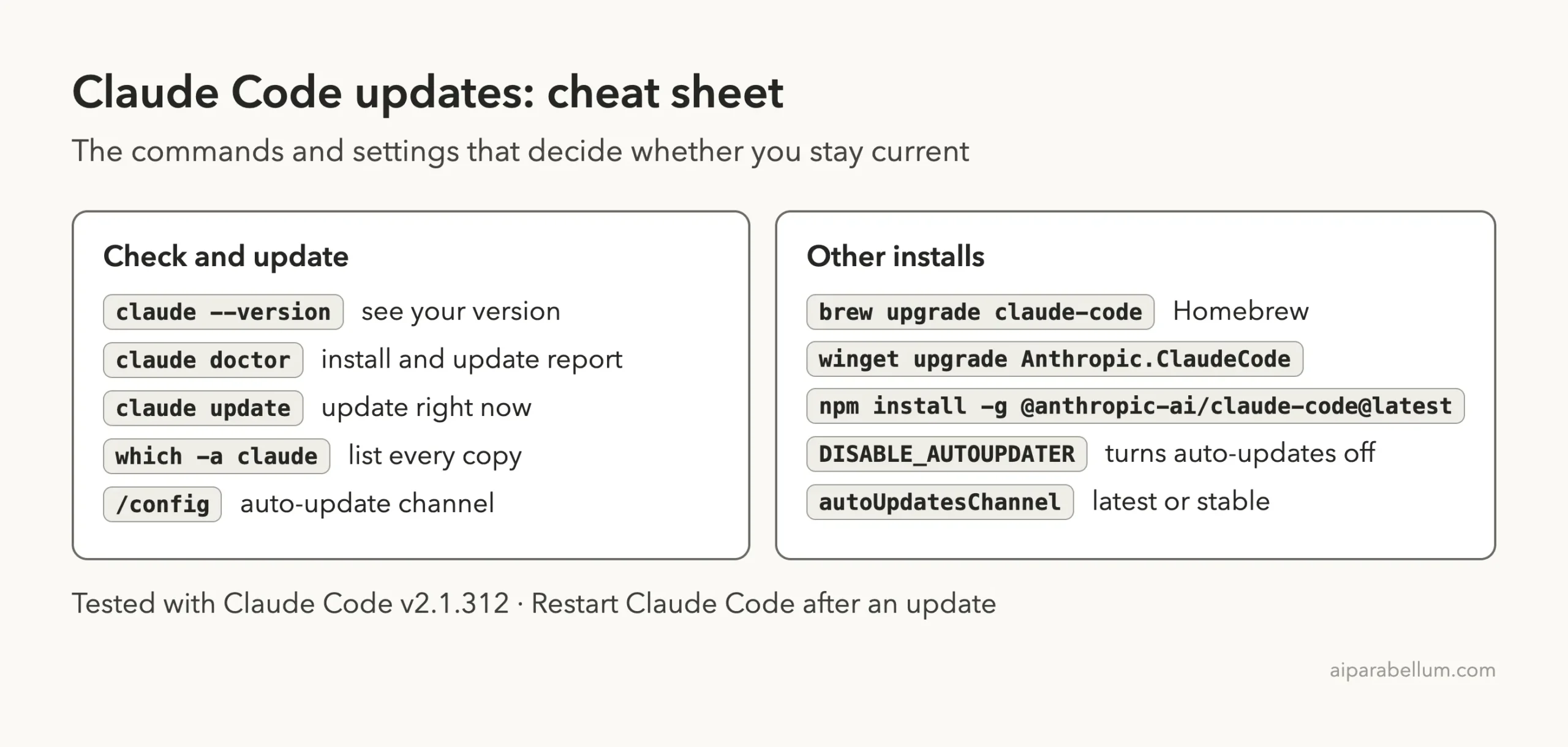 Cheat sheet card with commands to check and update Claude Code and update commands for other install methods