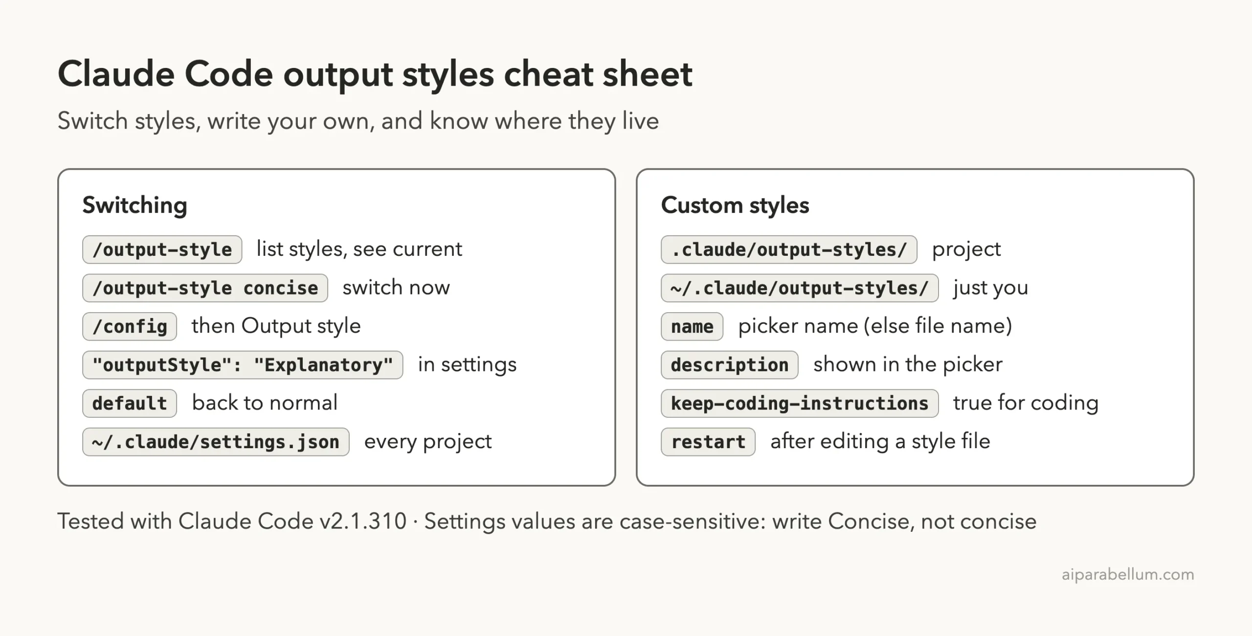 Claude Code output styles cheat sheet with commands for switching styles, the outputStyle setting, custom style folders and frontmatter fields