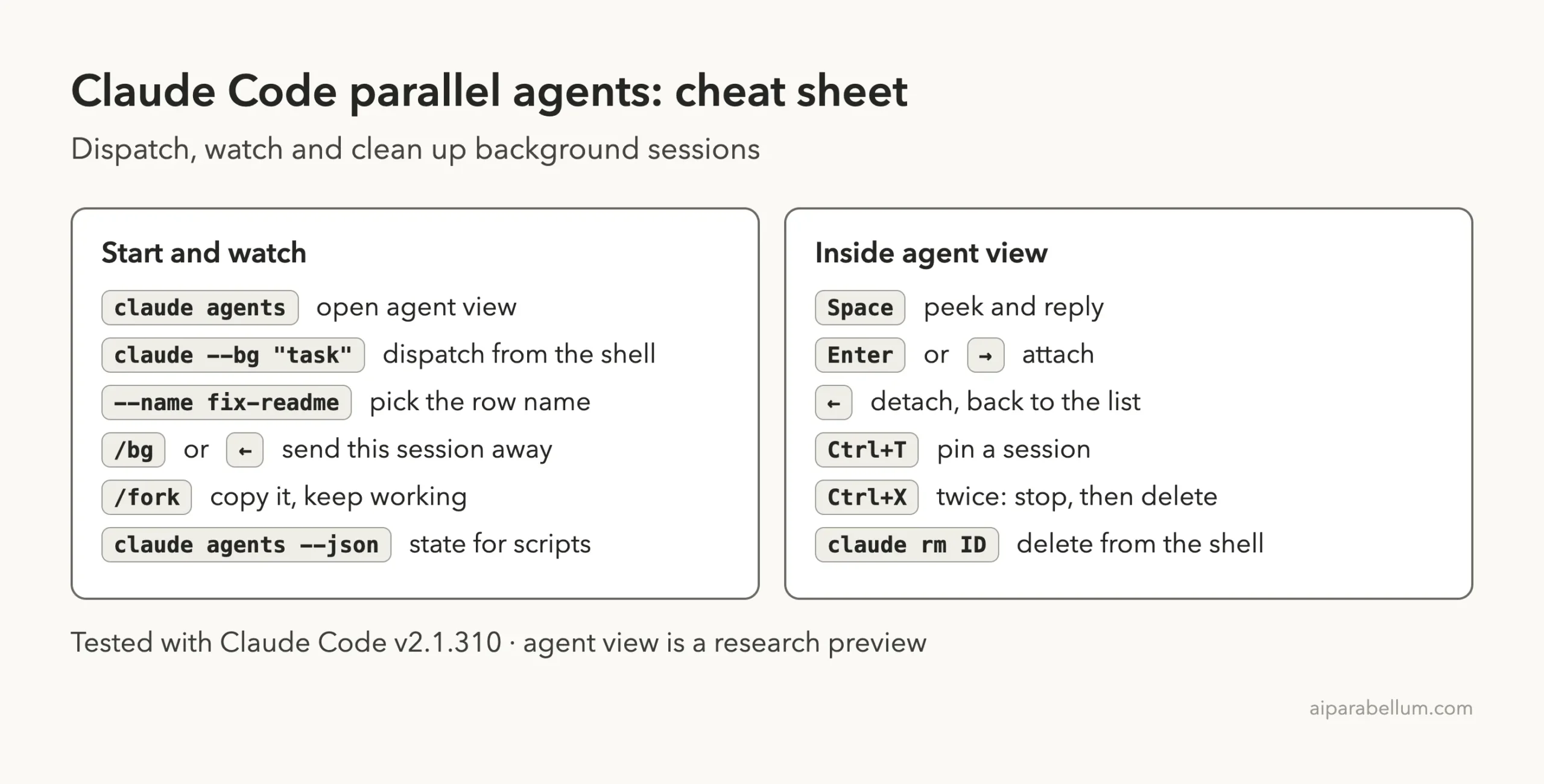 Claude Code parallel agents cheat sheet with claude agents, claude --bg, peek, attach, pin and delete shortcuts