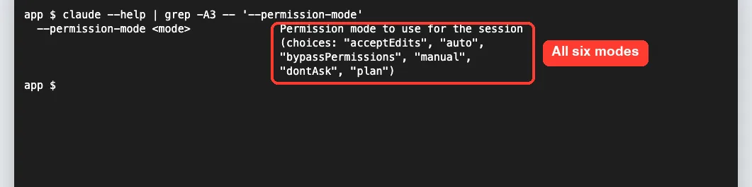 claude --help output listing the permission-mode choices acceptEdits, auto, bypassPermissions, manual, dontAsk and plan