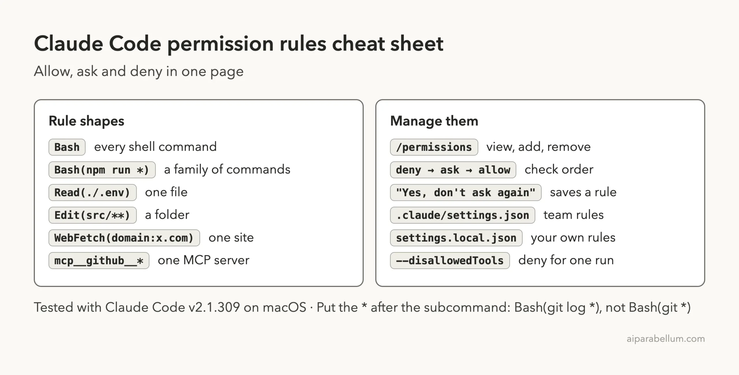 Claude Code permission rules cheat sheet with rule shapes like Bash(npm run *), Read(./.env), Edit(src/**) and tips for /permissions and settings files