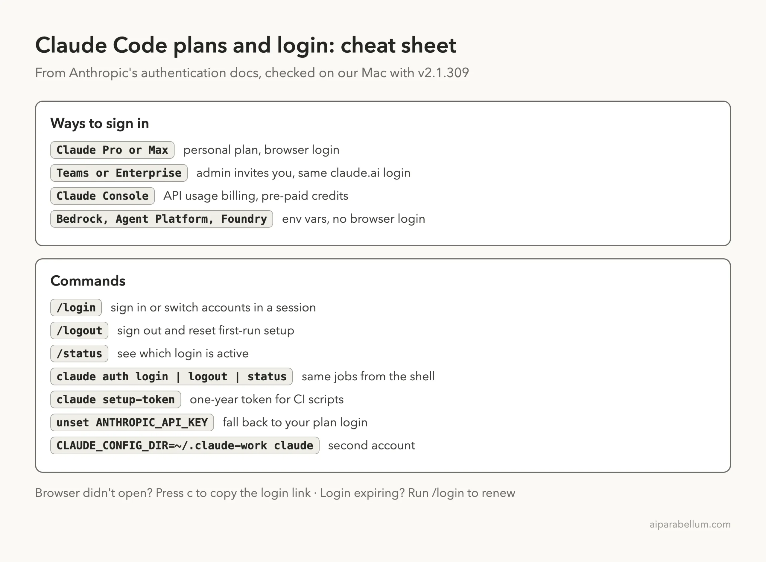 Cheat sheet of Claude Code login options and authentication commands