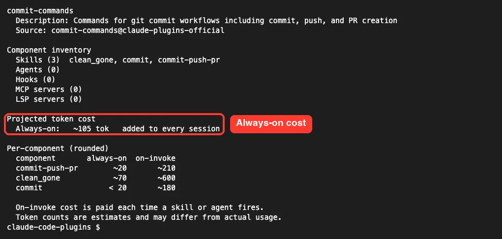 Output of claude plugin details commit-commands showing 3 skills, no agents or hooks, an always-on cost of about 105 tokens, and per-component estimates