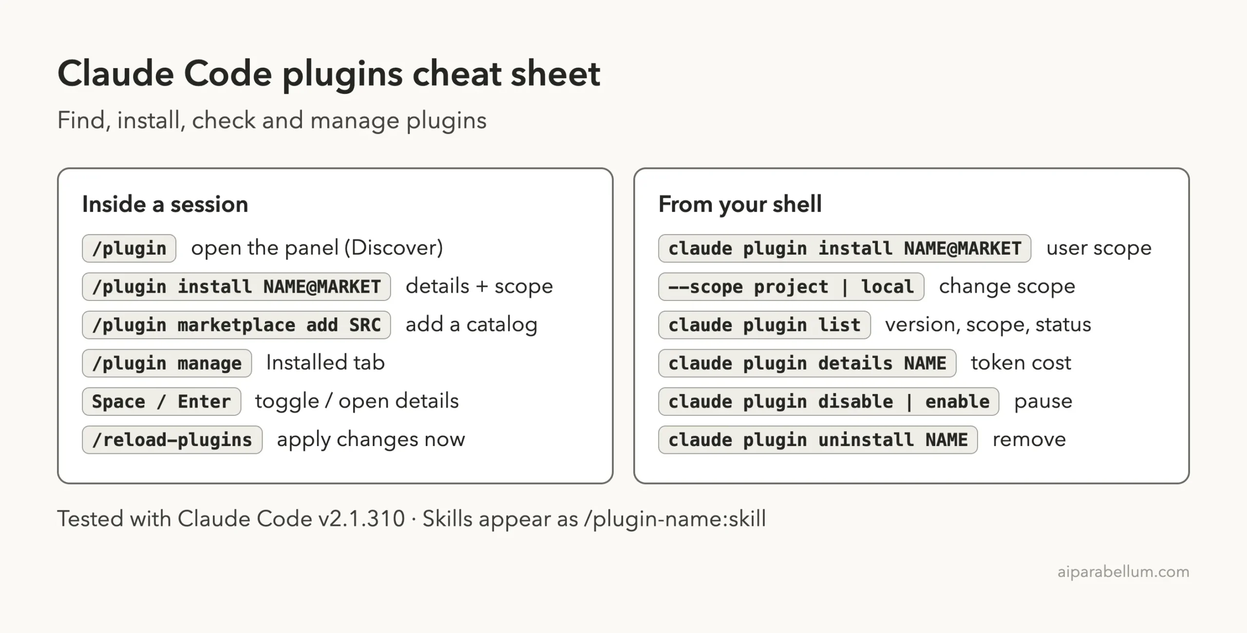 Claude Code plugins cheat sheet with session commands /plugin, /plugin install, /plugin marketplace add, /plugin manage and /reload-plugins, and shell commands claude plugin install, list, details, disable, enable and uninstall