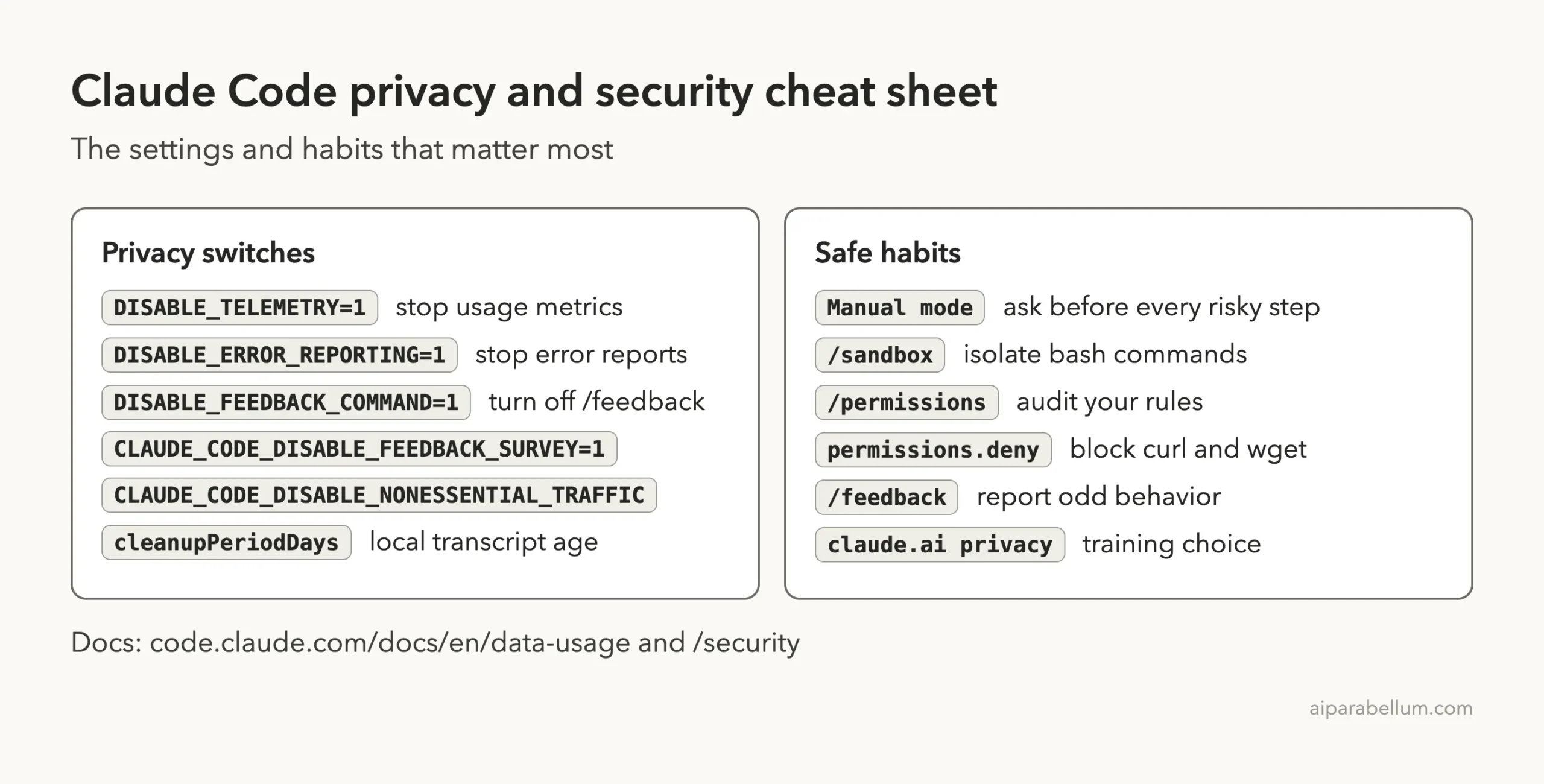 Cheat sheet card listing Claude Code privacy environment variables and safe habits