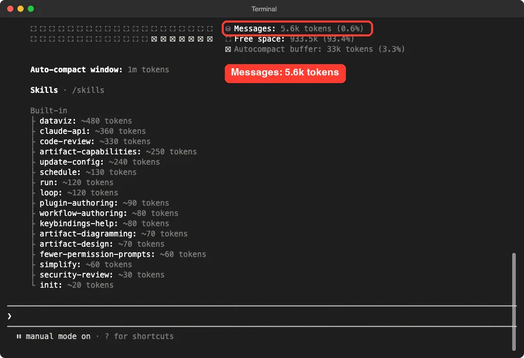 Claude Code context screen after compacting showing Messages at 5.6k tokens and free space at 933.5k tokens