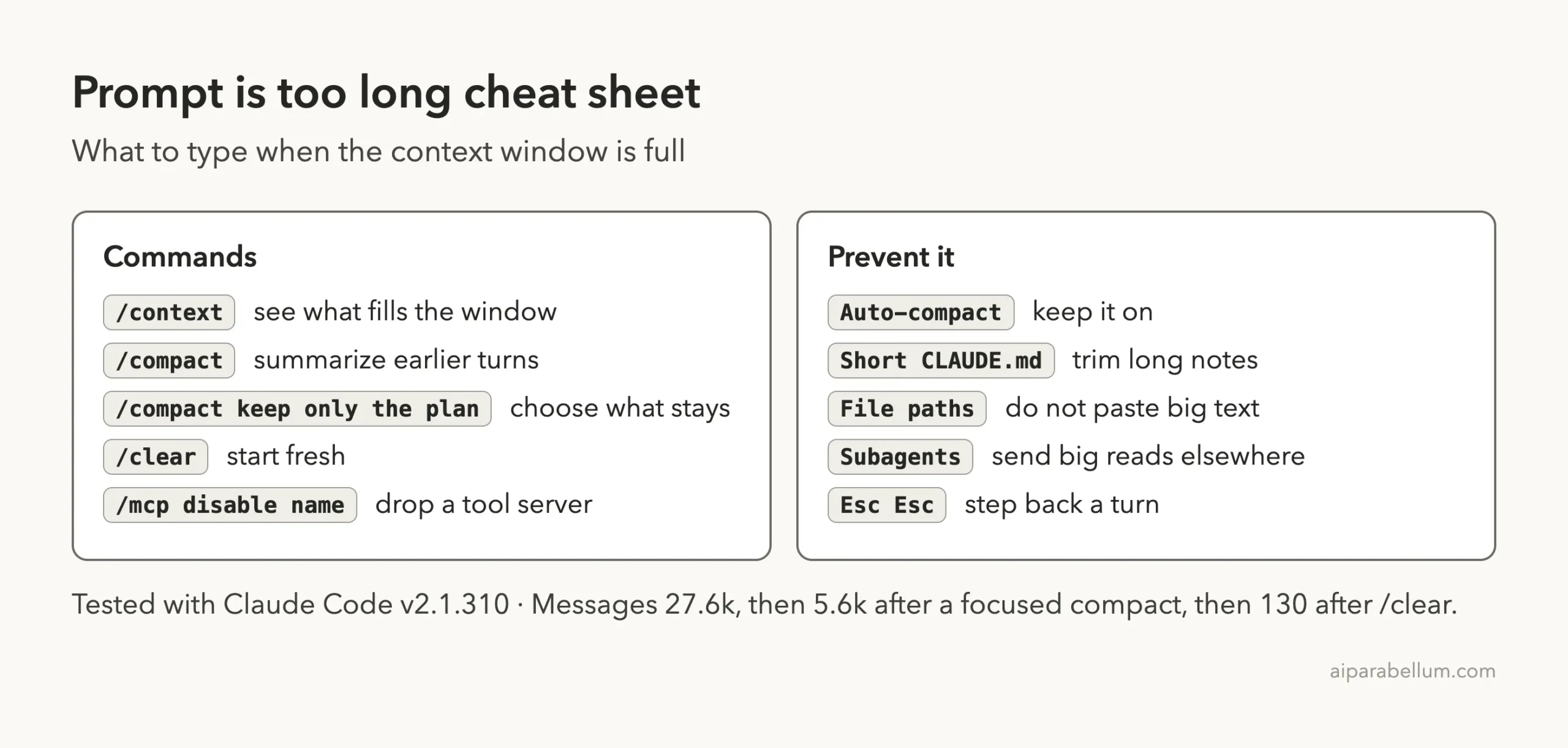 Cheat sheet card listing the commands context, compact, clear and mcp disable, plus ways to prevent the prompt is too long error