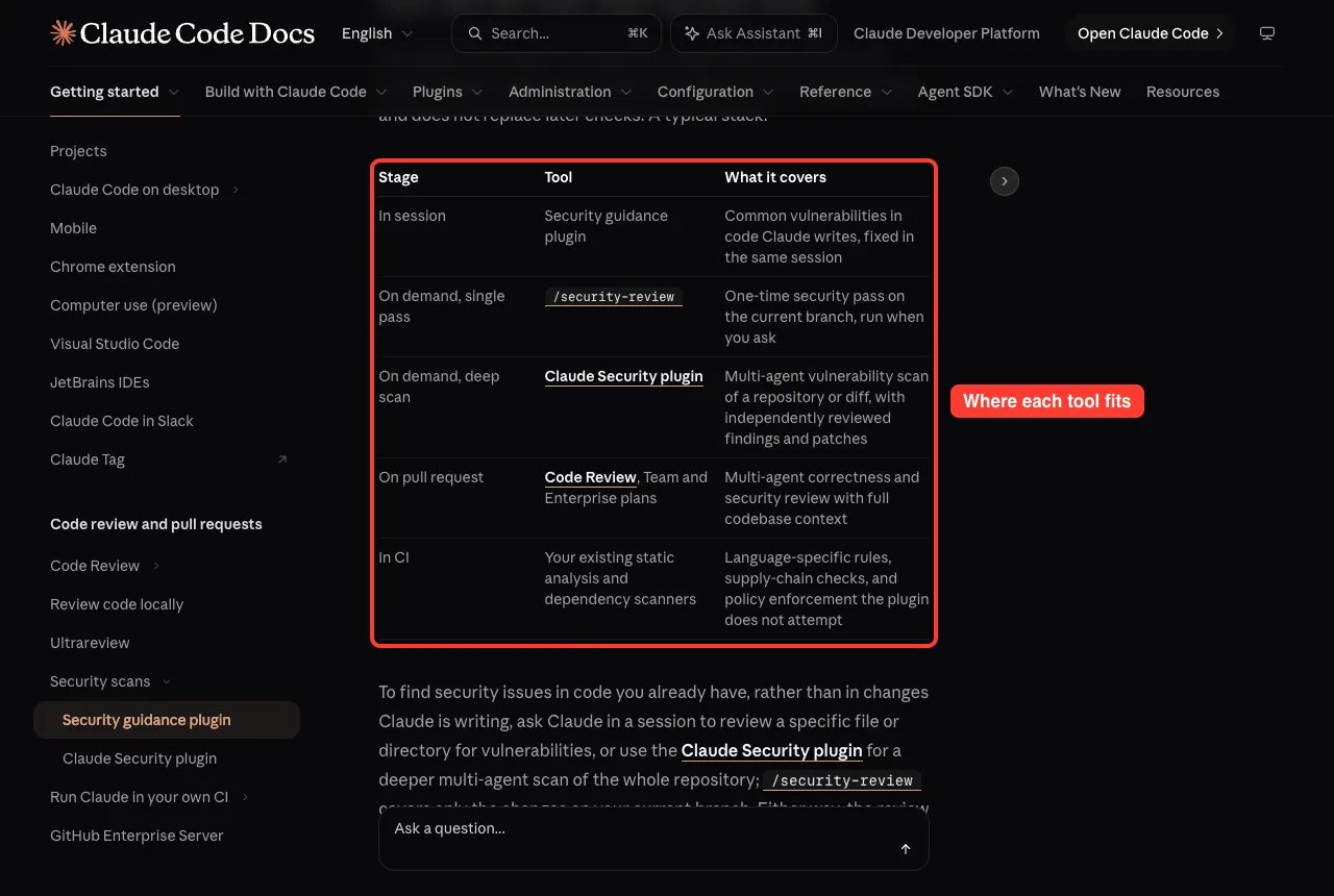 Official docs table showing where each Claude Code security tool fits, from in-session to CI