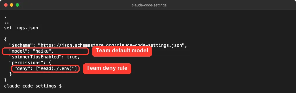 Terminal showing the contents of .claude/settings.json with a model key set to haiku, spinnerTipsEnabled set to true and a permissions deny rule for Read(./.env), with the model and deny lines boxed in red