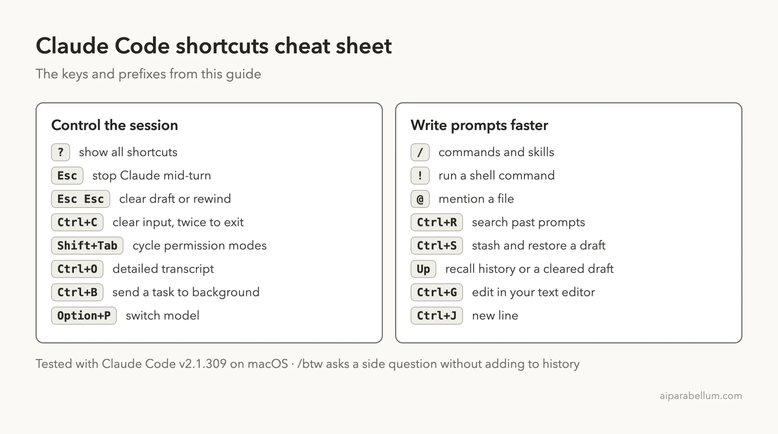 Claude Code shortcuts cheat sheet with session control keys and prompt writing keys